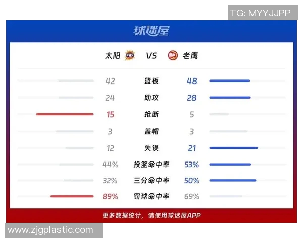 鹈鹕对战太阳比赛分析及大小分预测详解